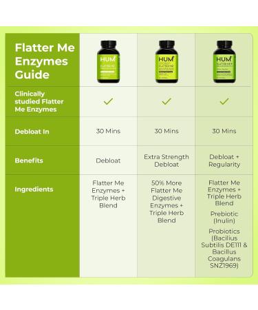 HUM Flatter Me Digestive Enzymes Plus Prebiotics & Probiotics Digestive Health Bloating Supplement for Women & Men Fast Acting Anti Bloat Pills Multi Enzyme for Debloating Vegan 60 Capsules - Buy Online on GoSupps.com
