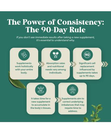 Green Coffee Bean Extract for Weight Loss - Pills for Women and Men - Appetite Suppressants for Weight Loss with Chlorogenic Acid - Herbal Fat Burner to Assist with Weight Loss 120 Count - Buy Online on GoSupps.com