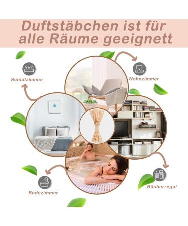 50 Natural Rattan Fragrance Sticks - 20cm x 3mm Reed Diffuser Sticks for Home & Office Aromatherapy - Buy Online on GoSupps.com