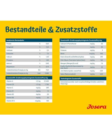 Josera Sensiplus Dog Food (5 x 900g) | Premium Duck Formula for Sensitive Dogs | 4.5 kg Super Premium Dry Dog Food - Buy Online on GoSupps.com