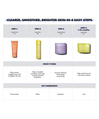 E.L.F. Superclarify Cleanser 3.4 fl oz â€“ Gentle Facial Cleanser for Clear Skin - Buy Online on GoSupps.com