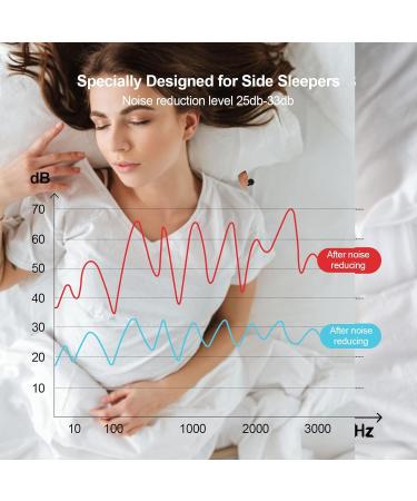 High-Fidelity Ear Plugs for Sleeping & Noise Reduction - Invisible Hearing Protection for Concerts Motorcycles Airplanes and Work | Fits Small Medium Large - Buy Online on GoSupps.com