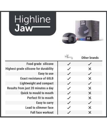 Highline Jaw Exerciser Jawline Shaper Facial Toner Chin Exerciser (Black) - Buy Online on GoSupps.com
