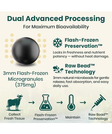 Thyroid Supplement TriDexThyro Raw Desiccated Thyroid Complex 375 mg with Bovine Porcine & Ovine 120 Capsules for Women and Men(2 Pack) 3.37 Ounce (Pack of 2) - Buy Online on GoSupps.com