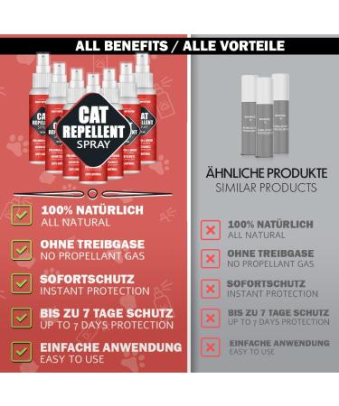 Saint Nutrition Cat Repellent Spray - Indoor/Outdoor Defense Against Cats - Effective Anti-Cat Spray for Home & Garden - Buy Online on GoSupps.com