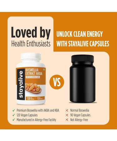 STAY ALIVE Boswellia Serrata Extract Capsules 1000mg with AKBA and 65% Boswellic Acid, 12:1 Resin Extract Powder, 120 Count for 2-Month Supply, Non-GMO and Gluten-Free Boswellia Supplement - Buy Online on GoSupps.com