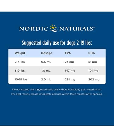 Nordic Naturals Omega-3 for Cats & Small Dogs - 2 fl oz (60 ml) - Vital Health Support - Buy Online on GoSupps.com