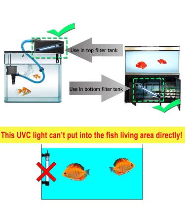 Submersible Aquarium Clean Light 11W (HUV-11) - Clear Green Algae, Waterproof Lamp for Fish Tank & Pond - Buy Online on GoSupps.com