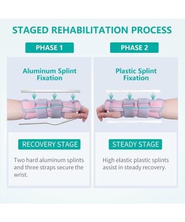 Carpal Tunnel Wrist Brace for Left Hand - Adjustable Night Support with Replaceable Splints Pain Relief for Tendonitis & Arthritis - Women s Hand Brace - Buy Online on GoSupps.com