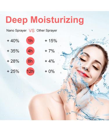 Atomy Cream for Skin 17 8 5 Portable Mist Cold Spray Hydrating Sprayer Humidifier Atomization - Buy Online on GoSupps.com