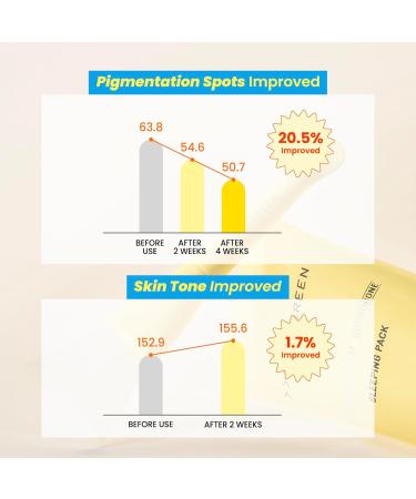 BRING GREEN Super lemon sleeping pack - Buy Online on GoSupps.com