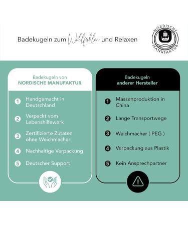 Buy 4 Premium Handmade Bathing Bombs Gift Set - Perfect for Women & Children - Made in Germany - Ideal as Gift or Advent Calendar - Bath Balls & Additives - Buy Online on GoSupps.com