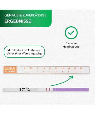 David One Ovulation Test Strips - 30 Pack (0-80 mIU/ml) with LH Value Display - Accurate Fertility Tracking - Buy Online on GoSupps.com