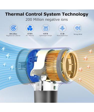 Professional High-Speed Hair Dryer - 110000 RPM Ionic Care Low Noise & 360 Magnetic Nozzle - Fast Drying for Home & Travel - Dark Grey - Buy Online on GoSupps.com