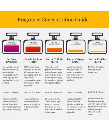 Demeter Cologne Spray Saguaro Cactus 4 Ounce Saguaro Cactus 4 Ounce - Buy Online on GoSupps.com