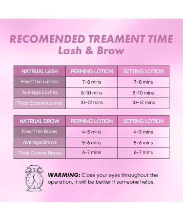 PERMANIA Lash Lift Kit - Professional Eyelash Perm & Brow Lamination for Beginners | Lasts Up to 6 Weeks | Salon-Grade Results - Buy Online on GoSupps.com