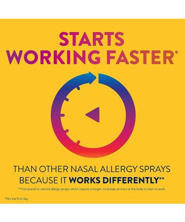 Children's Astepro Allergy Nasal Spray - 24-Hour Relief for Nasal Congestion & Runny Nose - Steroid-Free Antihistamine - 60 Metered Sprays - 0.37 Fl Oz - Buy Online on GoSupps.com