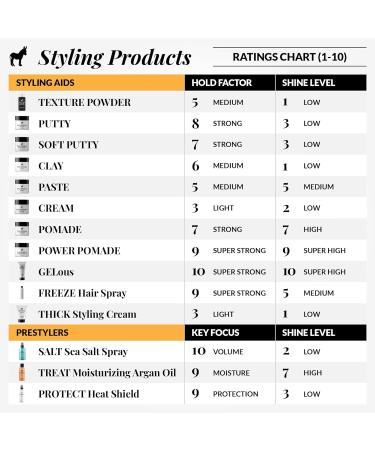 Pete & Pedro Texture Powder - Volumizing & Texturizing Styling Powder for Men & Women | Matte Finish & Root Lifting | As Seen on Shark Tank | 1 oz - Shop Internationally - Buy Online on GoSupps.com