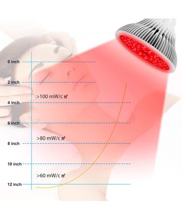Red Light Therapy Lamp 144 LEDs 660nm/850nm Combo for Skin & Pain Relief - Buy Online on GoSupps.com
