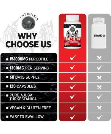 78 000mg Testosterone Supplement for Men Max Purity 95% Testosterone Booster for Men Turkesterone for More Energy Strength Stamina Endurance Muscle Growth & Recovery Performance 60 Days Supply - Buy Online on GoSupps.com