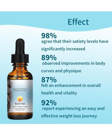 rabuu Natural Slimming Drops Energy Boost And Body Contouring Supplement For Waist And Leg Toning And Healthy Weight Management - Buy Online on GoSupps.com