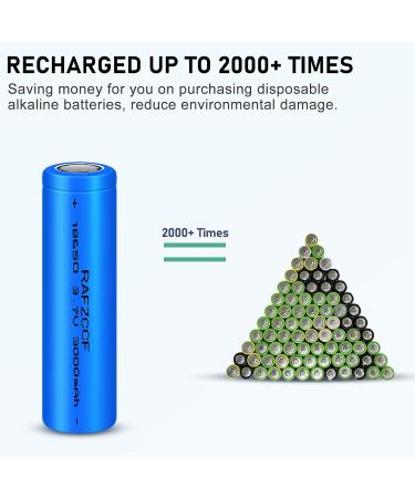 Buy 18650 Rechargeable Battery 4-Pack - 3000mAh Pre-Charged 3.7V for Flashlights Headlamps Shavers & Fans - International Shipping Available - Buy Online on GoSupps.com