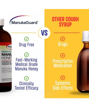 ManukaGuard Cough & Throat Syrup Medical Grade Manuka Honey MGO 600-4 Fl Oz Adult - Buy Online on GoSupps.com