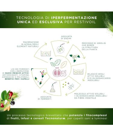 Perrigo Italia Restivoil Tecnonaturae Nutrition Shampoo Dry Hair Fermented Light Oils Biodegradable 250 ml - Buy Online on GoSupps.com