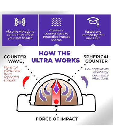 TENEX ULTRA Elbow Shock Absorber - Tennis & Golfers Elbow Brace for Pain Relief | Custom-Fit Wrist-Worn Silicone Support for Men & Women - Buy Online on GoSupps.com