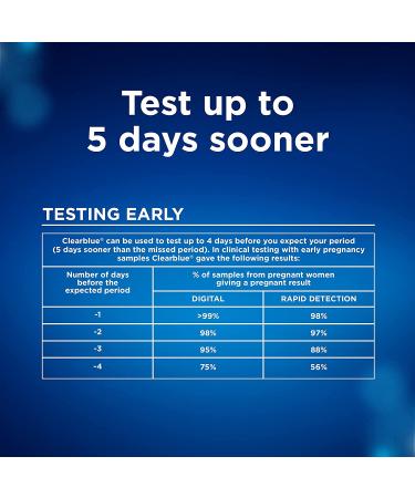 Clearblue Pregnancy Test Combo Pack - 2 Digital with Smart Countdown & 2 Rapid Detection - Value Pack, 4ct - Buy Online on GoSupps.com