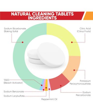 30 All-Natural Tumbler Water Bottle Cleaning Tablets - Stainless, Plastics, Ceramic & Glass - Individually Packed - (1 Pack) - Buy Online on GoSupps.com