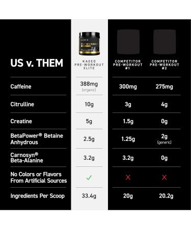 Kaged Pre Workout Elite Powder | Orange Mango | Pre-Workout with Creatine Beta Alanine L-Citrulline BCAAs | 388 mg Organic Caffeine | Pre Supplements for Men & Women | 20 Servings Orange Mango (Elite) - Buy Online on GoSupps.com