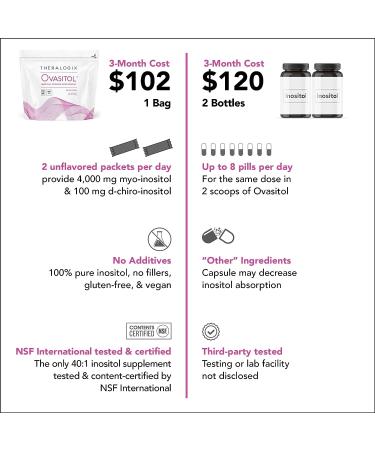 Ovasitol Inositol Powder Packets - 90 Day Supply | 4000mg Myo Inositol & 100mg D-Chiro Inositol Daily | NSF Certified | Made in USA - Buy Online on GoSupps.com