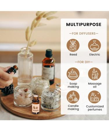 yethious Premium Grade Gingerbread Fragrance Oil - Gingerbread Scented Oils for Diffusers Soap Candle Bath Bombs Making Perfume Gingerbread 10 ml (Pack of 1) - Buy Online on GoSupps.com