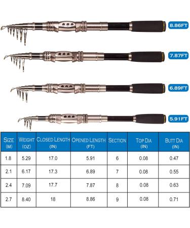 PLUSINNO Carbon Fiber Telescopic Fishing Rod and Reel Combo 1.8M - Sea Saltwater Freshwater Kit with Carrier Case - Buy Online on GoSupps.com