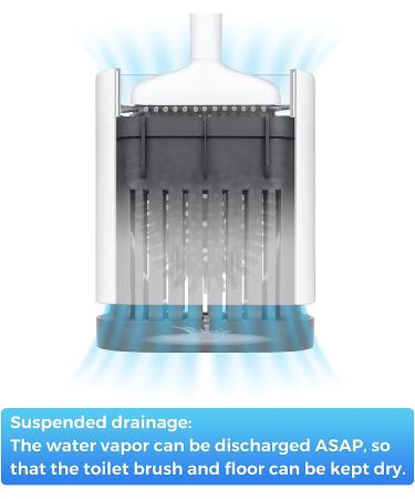 FESODR Toilet Brush with Holder - Silicone Brush Head for Easy Cleaning - Includes 32pcs Hooks - White - Buy Online on GoSupps.com
