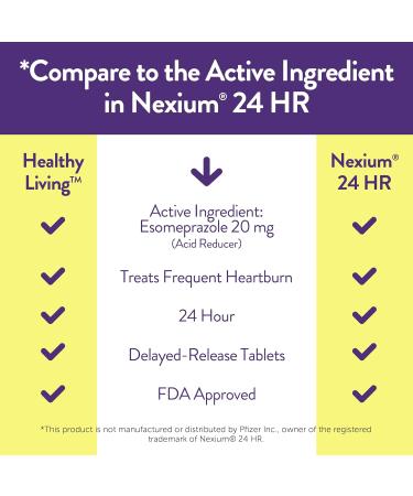 Healthy Living Acid Reducer: 20mg Esomeprazole Magnesium 42 Capsules - Pack of 3 - Buy Online on GoSupps.com