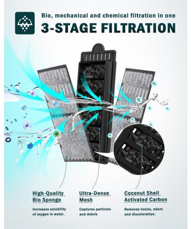 Buy AQQA 3-in-1 Quiet Aquarium External Filter - 480l/h for 30-60L Aquariums | Adjustable Flow & 3 Filter Sponges - International Shipping - Buy Online on GoSupps.com