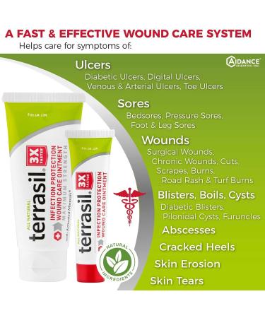 Terrasil Wound Care Tube & Medical Grade Bandage Kit | 3X Faster Healing & Infection Protection | For Bed Sores, Diabetic Wounds, Ulcers, Cuts, Scrapes & Burns | 14gm Tube + Bandaging - Buy Online on GoSupps.com
