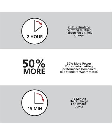 Wahl Lithium Ion Cordless Haircutting & Trimming Combo Kit 79600-2101P - Rechargeable Electric Razor for Grooming Heads, Beards & Body - Buy Online on GoSupps.com