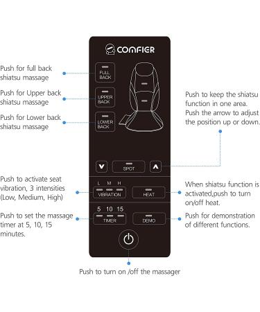Comfier Back Massager with Heat - Shiatsu Massage Chair Pad for Full Back, Shoulder, and Neck - Home & Office Use - Gray - Buy Online on GoSupps.com