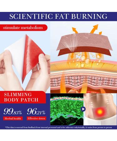 Firming patches for abdominal strengthening natural shaping and strengthening for a slimmer abdominal area - Buy Online on GoSupps.com