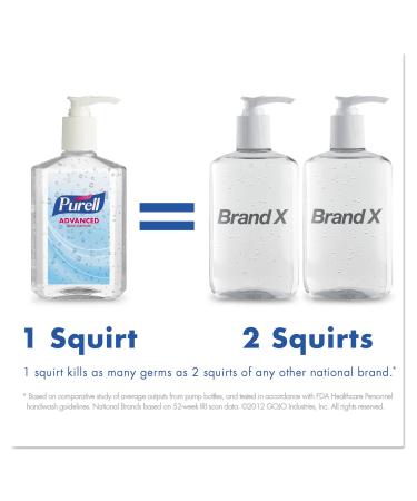 Purell 302312 Advanced Instant Hand Sanitizer 20oz Pump Bottle - Pack of 12 - Buy Online on GoSupps.com