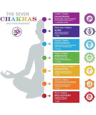 Complete 38Pcs Crystals and Healing Stones Set with 7 Chakra Stone, Tumbled Stones, Jewelry, and More in Wooden Box - Includes Pyramid, Chakra Bracelet, Selenite Stick, and Guide - Buy Online on GoSupps.com