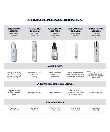 e.l.f Acne Fighting Spot Gel: Roll-On Formula with Salicylic Acid & Tea Tree Oil - 0.2 Fl Oz - Buy Online on GoSupps.com