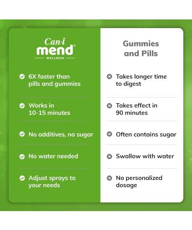 Can-i Mend Liver Support Oral Vitamin Spray Supporting The Body s Natural Cleansing Process Maintain Good Health and Wellness - 6 Pack with 180 Servings 8 Fl Oz (Pack of 6) - Buy Online on GoSupps.com
