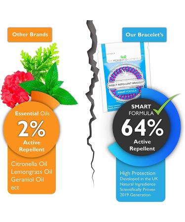 The Mosquito Company Mosquito Repellent Bracelet - 10 Pack of Double Strength Insect Repellent Bands - Up to 250 Hours of Protection - Multi Colour - Buy Online on GoSupps.com