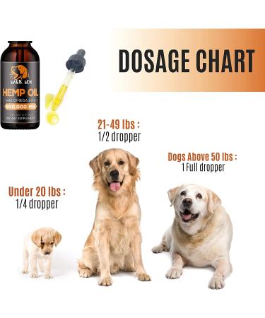 Bark Boy Hemp Oil for Dogs & Cats - Made in USA - Anxiety, Pain & Stress Relief - Anti-Inflammatory Omega 3, 6 & 9 - 100% Organic Calming Drops (1 Pack) - Buy Online on GoSupps.com