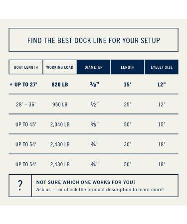 Rainier Supply Co. Premium Double Braided Nylon Dock Lines 2-Pack - 15 ft x 3/8 inch Boat Rope - Mooring Lines with 12 Eyelet - Black - Buy Online on GoSupps.com