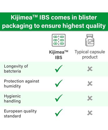 Kijimea IBS Medical Food - 56 Capsules for Irritable Bowel Syndrome - Buy Online on GoSupps.com